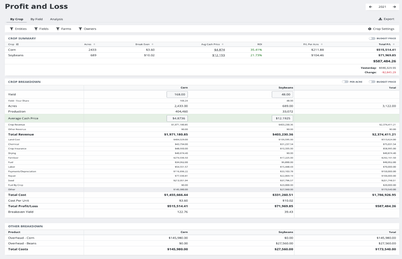 Track your Cost of Production and Profitability Year-Round