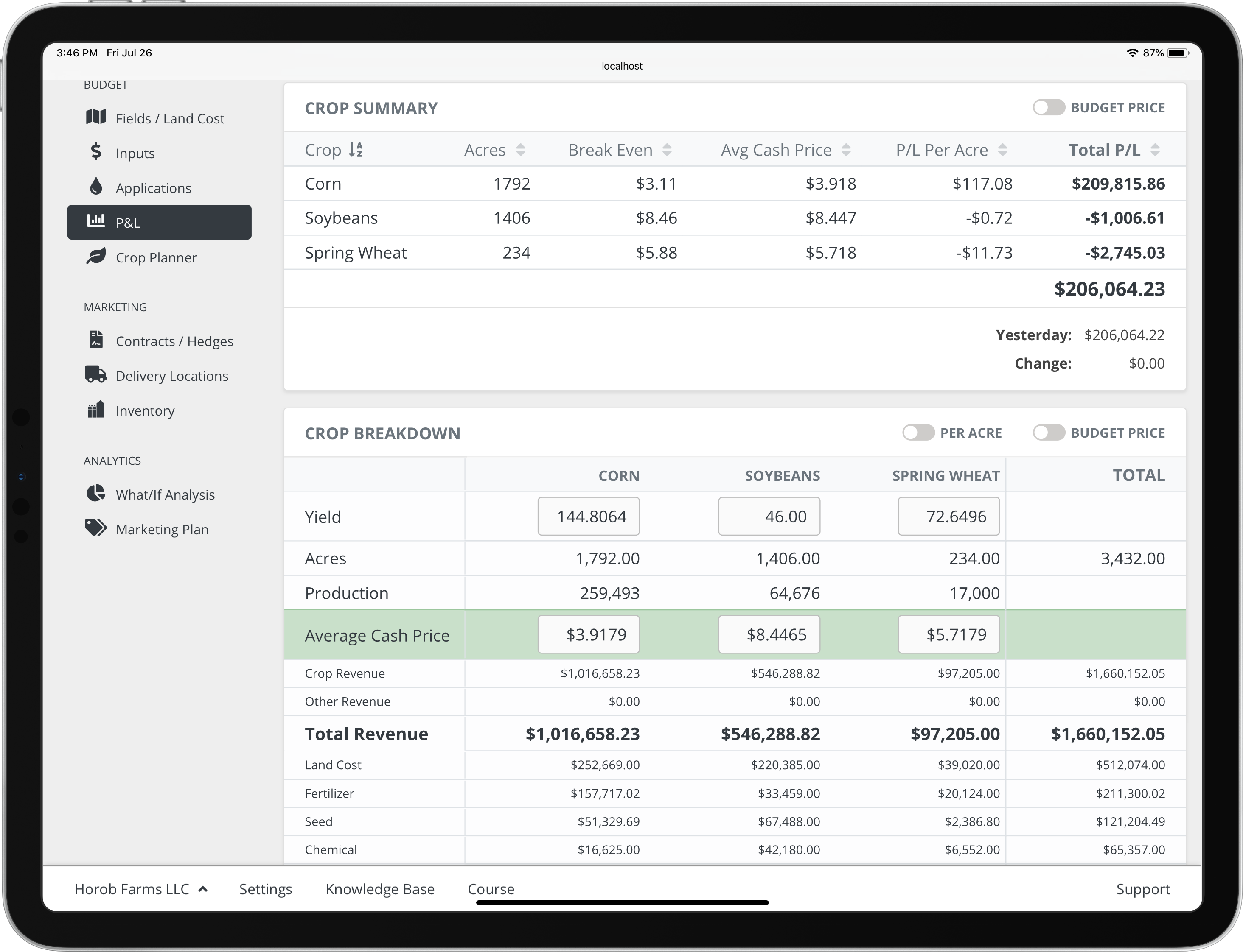 View Your Profitability Breakdown by Crop