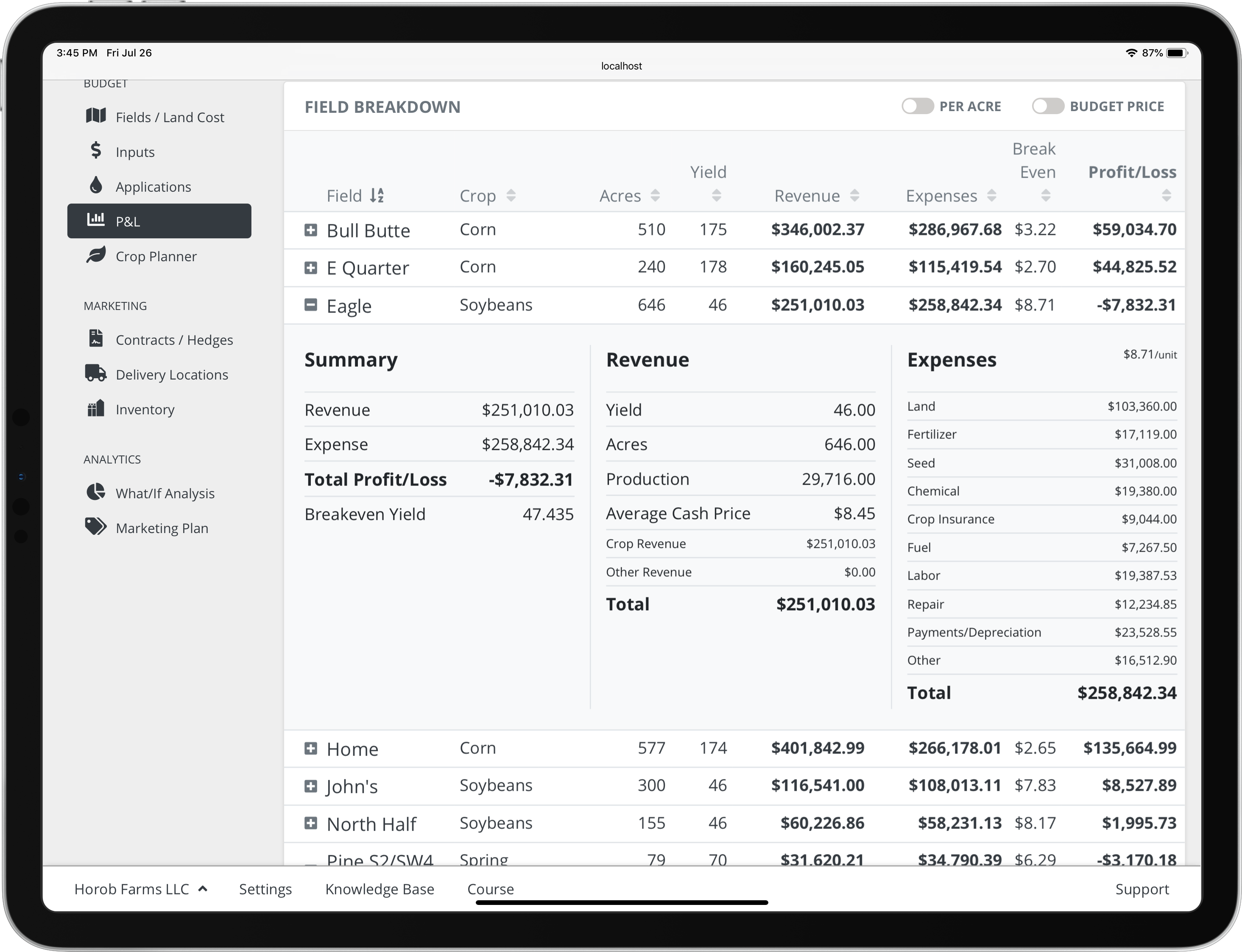 View Your Profitability Breakdown by Field