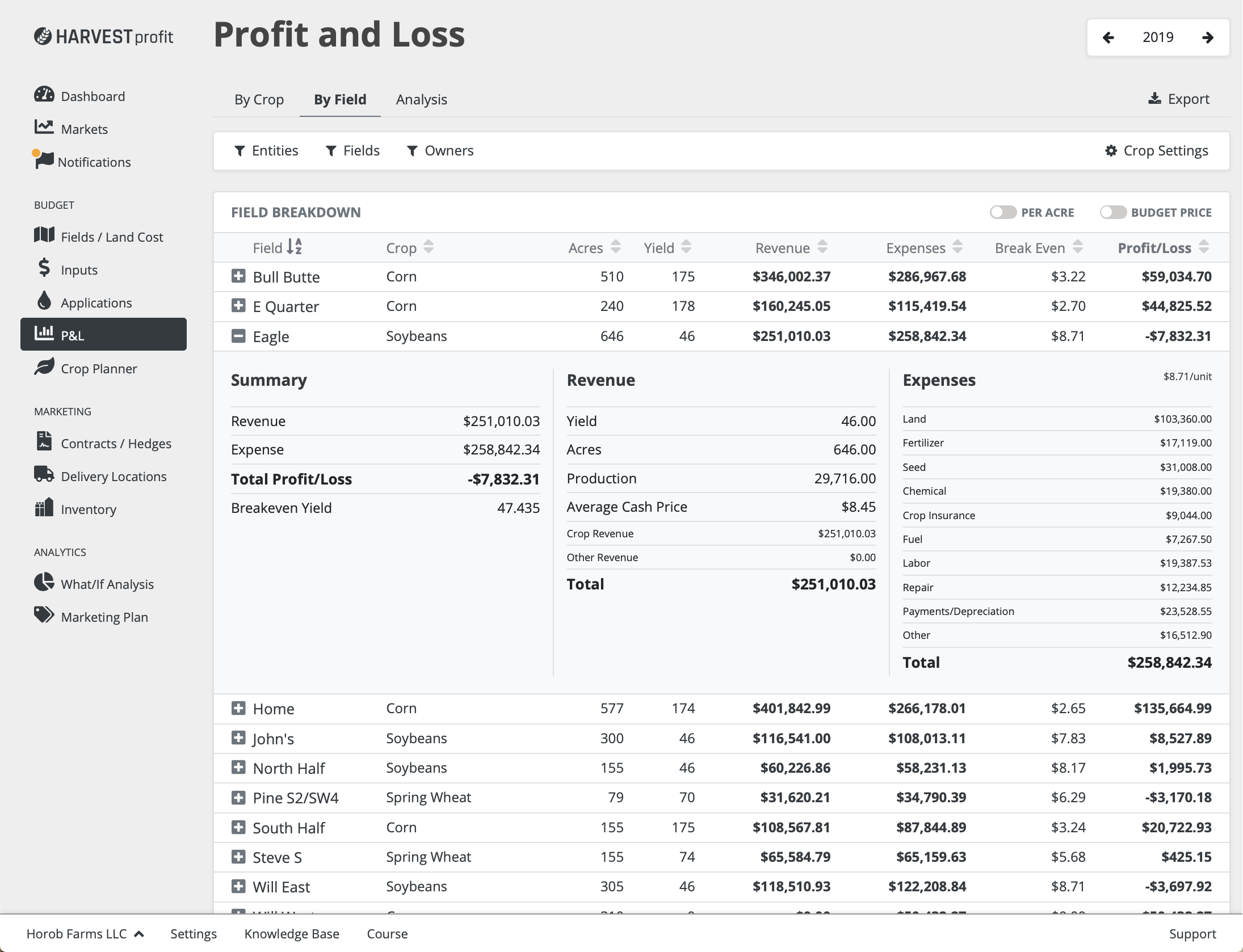 Use your Field-Level Profitability to Make Land Decisions