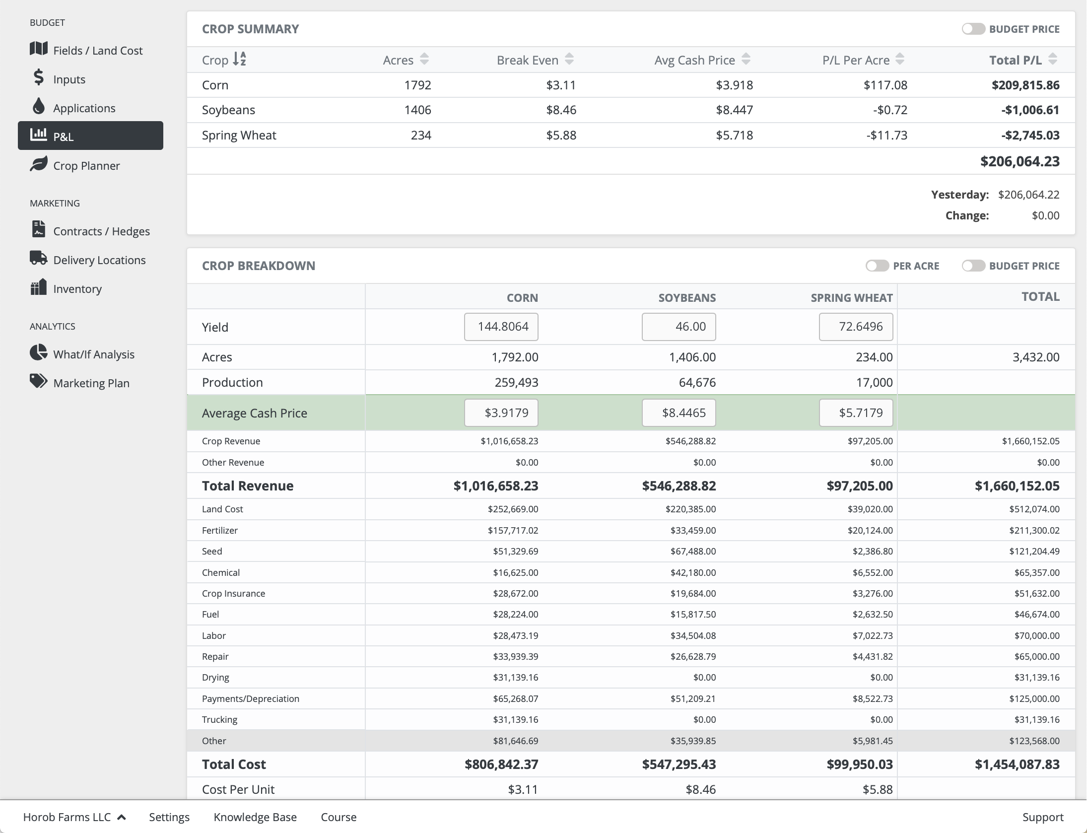 Track your Cost of Production and Profitability Year-Round